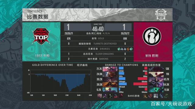 回拉反打弱